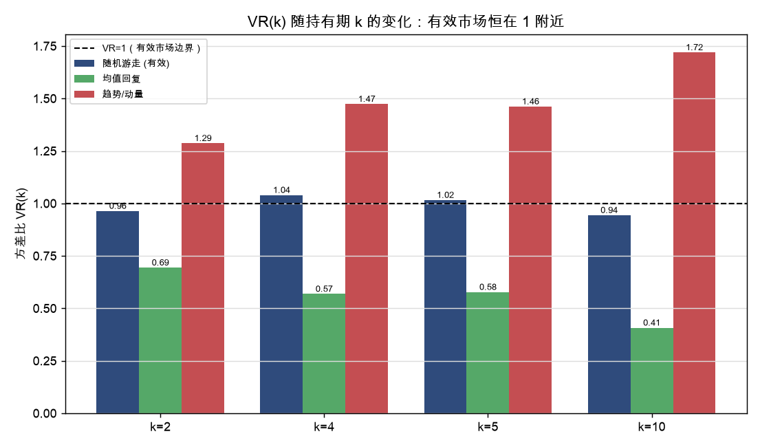 VR(k) 随持有期 k 的变化